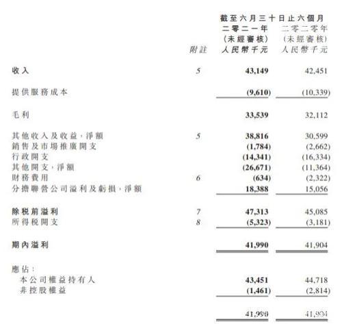 阅文半年营收43亿掌阅11亿，腾讯起抖音侵权索赔1亿元三文娱周刊