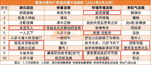 阅文半年营收43亿掌阅11亿，腾讯起抖音侵权索赔1亿元三文娱周刊