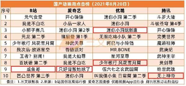 阅文半年营收43亿掌阅11亿，腾讯起抖音侵权索赔1亿元三文娱周刊