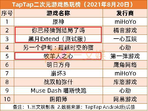 阅文半年营收43亿掌阅11亿，腾讯起抖音侵权索赔1亿元三文娱周刊