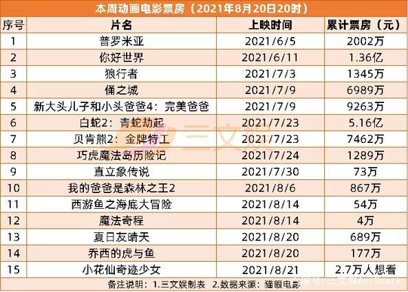 阅文半年营收43亿掌阅11亿，腾讯起抖音侵权索赔1亿元三文娱周刊