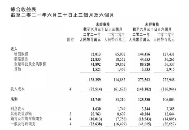 阅文半年营收43亿掌阅11亿，腾讯起抖音侵权索赔1亿元三文娱周刊