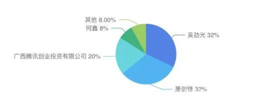 阅文半年营收43亿掌阅11亿，腾讯起抖音侵权索赔1亿元三文娱周刊