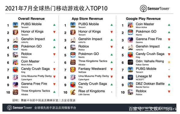 阅文半年营收43亿掌阅11亿，腾讯起抖音侵权索赔1亿元三文娱周刊