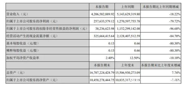 阅文半年营收43亿掌阅11亿，腾讯起抖音侵权索赔1亿元三文娱周刊