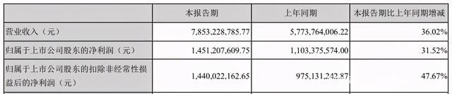 阅文半年营收43亿掌阅11亿，腾讯起抖音侵权索赔1亿元三文娱周刊