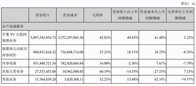阅文半年营收43亿掌阅11亿，腾讯起抖音侵权索赔1亿元三文娱周刊