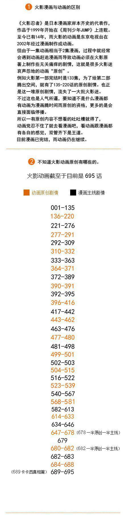 《火影忍者》TV动画史上最强介绍！补番全攻略，推荐收藏～！