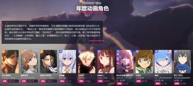 B站发布2020年度动画榜单《进击的巨人》最终季人气最高
