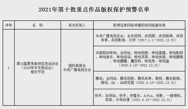 「扫黑」与「亮剑」，围攻与内讧，长短视频的反侵权战争