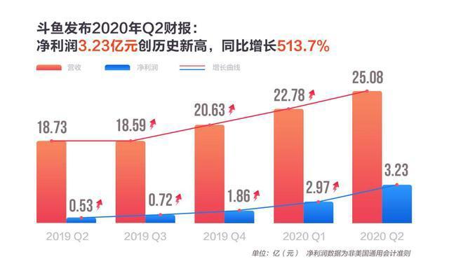 陈少杰：“虎食鱼”背后，直播江湖不过是一梦南柯｜艾问人物