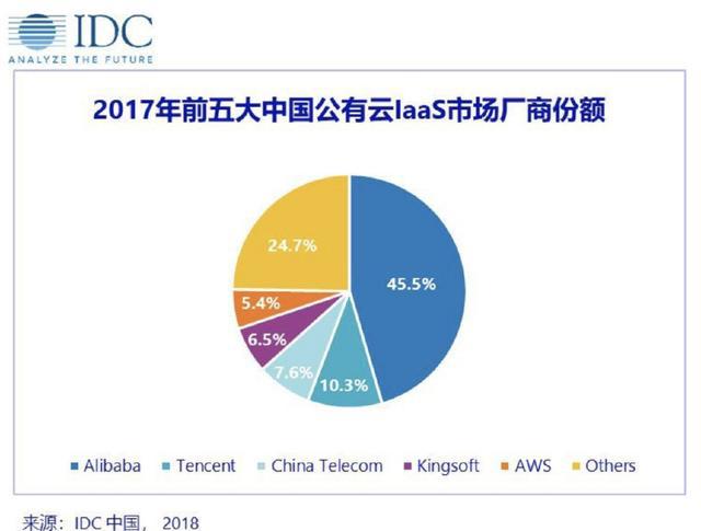 焦点分析｜腾讯“被动”走向统一