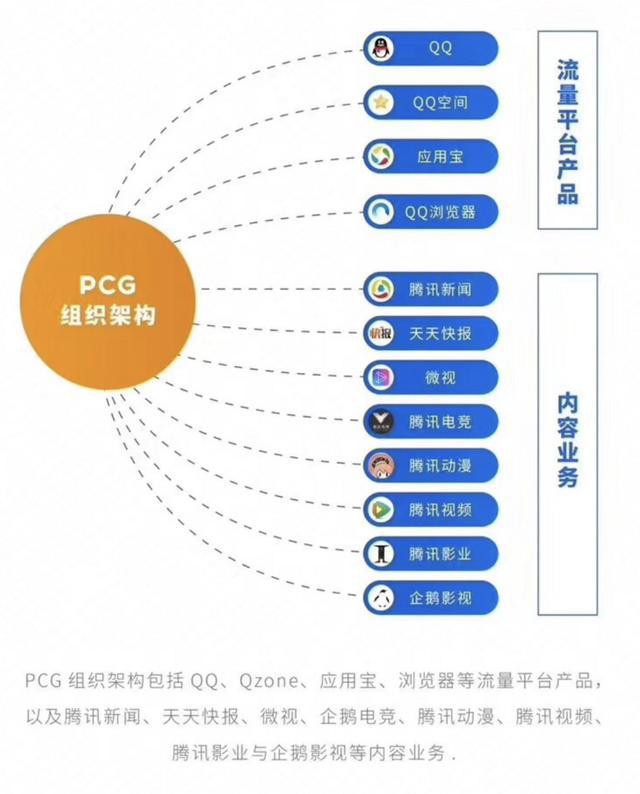 焦点分析｜腾讯“被动”走向统一