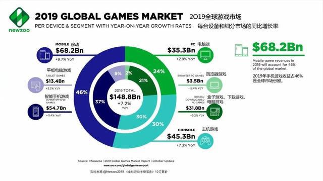 IDG体育“特殊时期电竞产业的应对之道”线上论坛精彩回顾