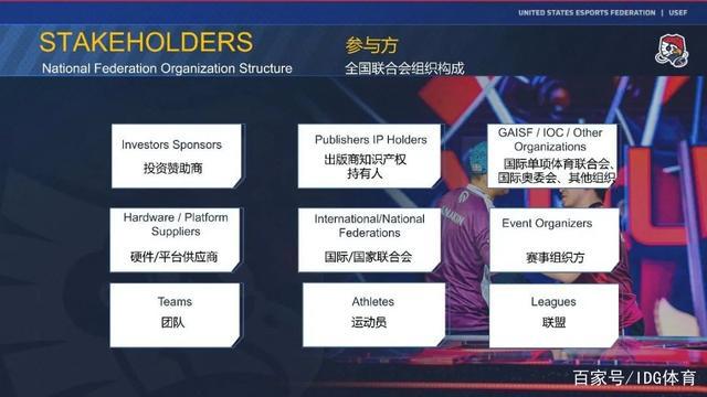 IDG体育“特殊时期电竞产业的应对之道”线上论坛精彩回顾