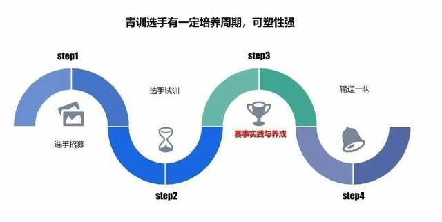 IDG体育“特殊时期电竞产业的应对之道”线上论坛精彩回顾