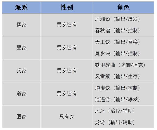 秦时明月世界今日首发，玄机十年磨一剑，网友：比王者好玩多了