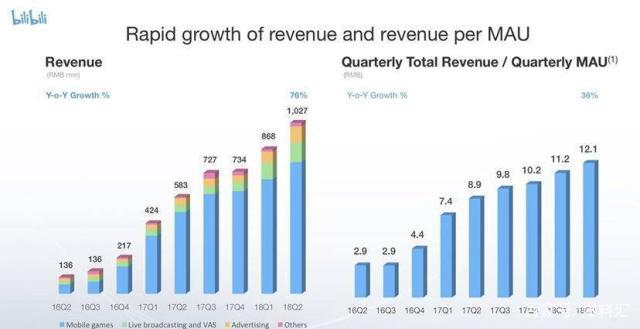 浓眉大眼的B站，也玩知识付费了