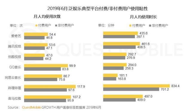 浓眉大眼的B站，也玩知识付费了