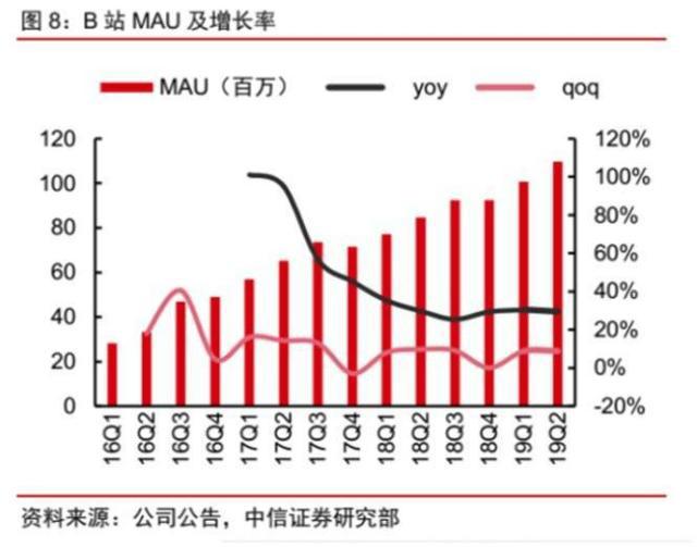 浓眉大眼的B站，也玩知识付费了