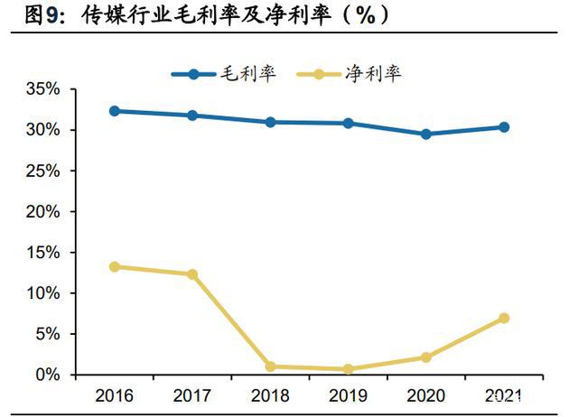 传媒行业分析：21年稳健，22Q1短期波动