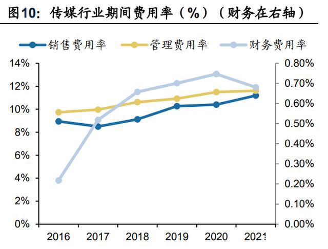 传媒行业分析：21年稳健，22Q1短期波动