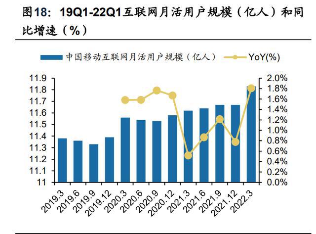 传媒行业分析：21年稳健，22Q1短期波动