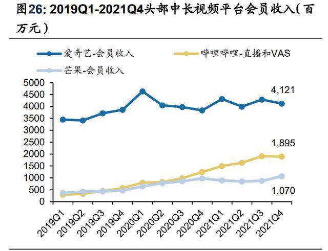 传媒行业分析：21年稳健，22Q1短期波动