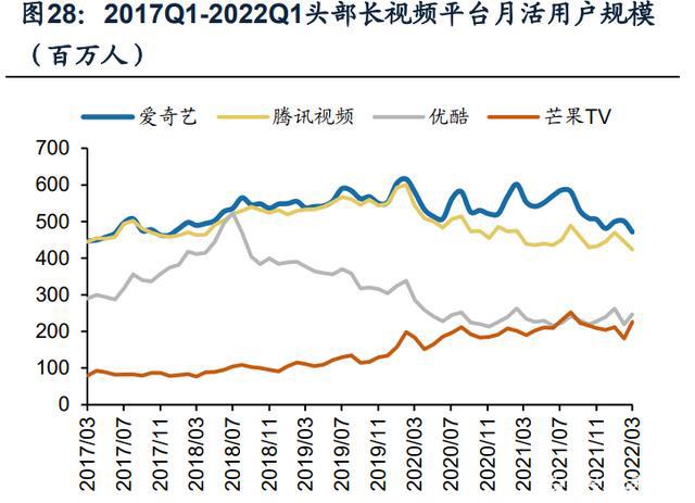 传媒行业分析：21年稳健，22Q1短期波动