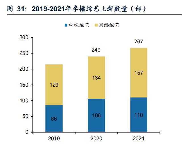 传媒行业分析：21年稳健，22Q1短期波动