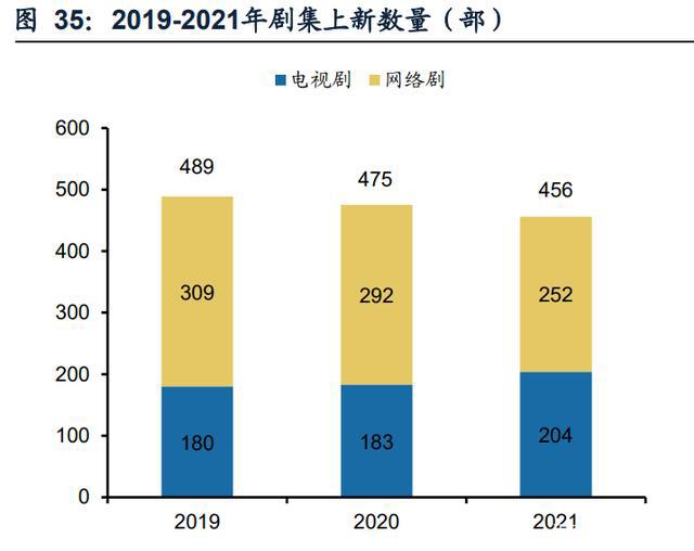 传媒行业分析：21年稳健，22Q1短期波动