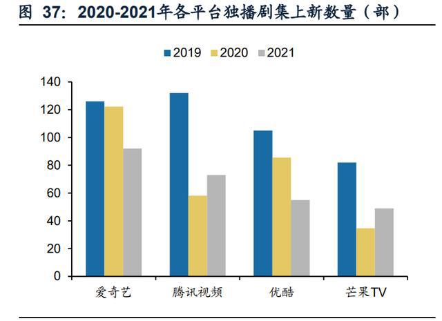 传媒行业分析：21年稳健，22Q1短期波动