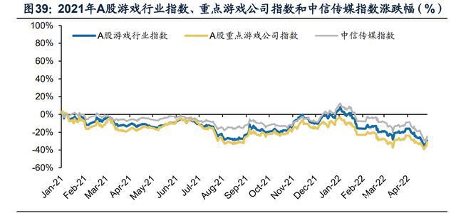 传媒行业分析：21年稳健，22Q1短期波动