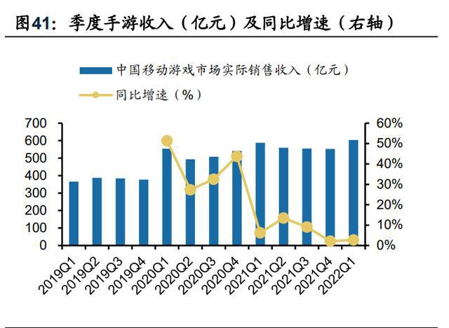 传媒行业分析：21年稳健，22Q1短期波动