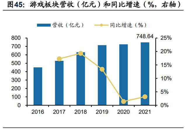 传媒行业分析：21年稳健，22Q1短期波动