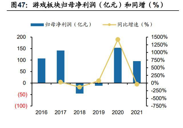 传媒行业分析：21年稳健，22Q1短期波动