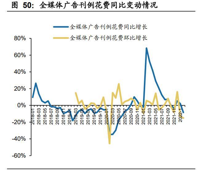 传媒行业分析：21年稳健，22Q1短期波动