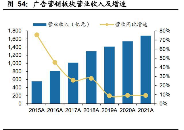 传媒行业分析：21年稳健，22Q1短期波动