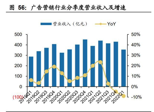 传媒行业分析：21年稳健，22Q1短期波动