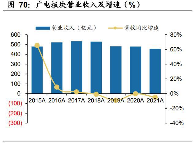 传媒行业分析：21年稳健，22Q1短期波动