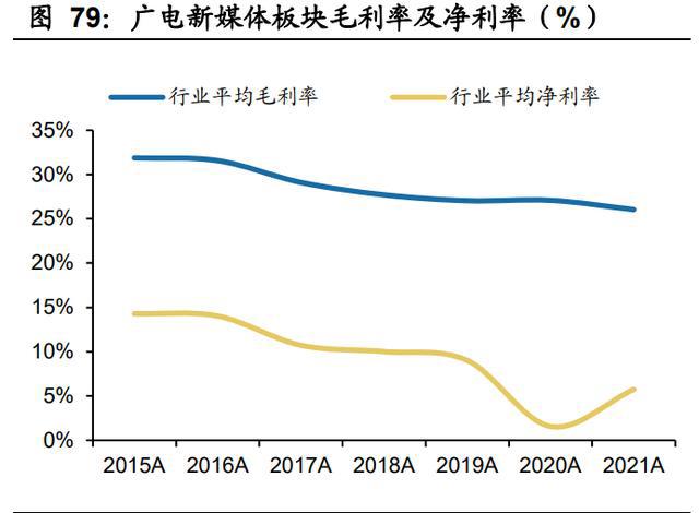 传媒行业分析：21年稳健，22Q1短期波动