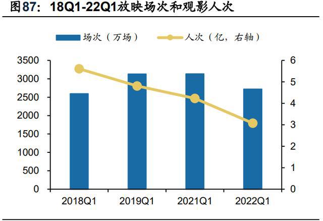 传媒行业分析：21年稳健，22Q1短期波动