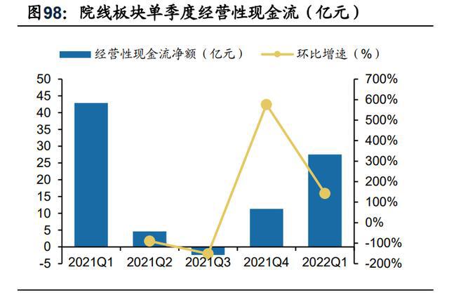 传媒行业分析：21年稳健，22Q1短期波动