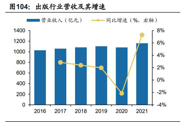 传媒行业分析：21年稳健，22Q1短期波动