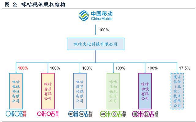 传媒行业之咪咕视频专题研究：体育直播引领，多元化内容有待提升