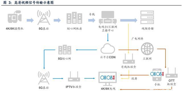 传媒行业之咪咕视频专题研究：体育直播引领，多元化内容有待提升