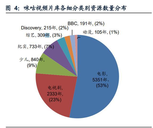 传媒行业之咪咕视频专题研究：体育直播引领，多元化内容有待提升