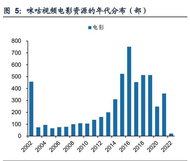 传媒行业之咪咕视频专题研究：体育直播引领，多元化内容有待提升