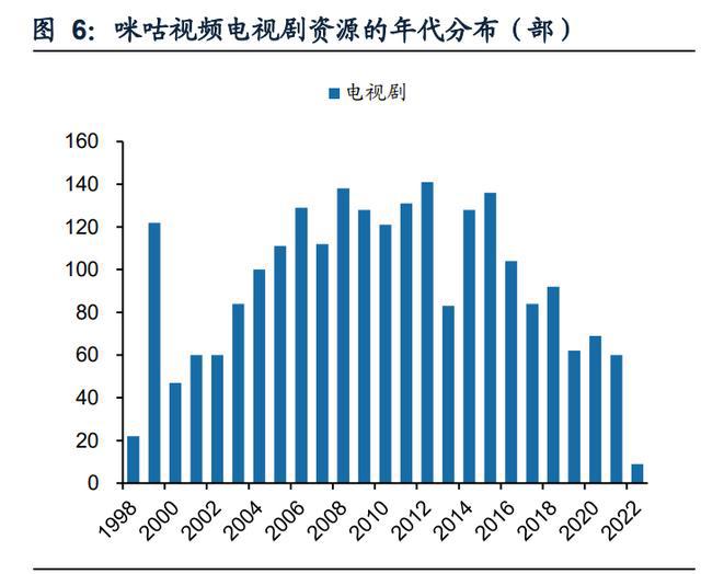 传媒行业之咪咕视频专题研究：体育直播引领，多元化内容有待提升