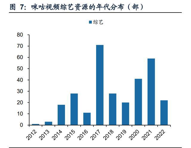 传媒行业之咪咕视频专题研究：体育直播引领，多元化内容有待提升